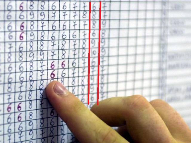 Glossario degli acronimi della scuola