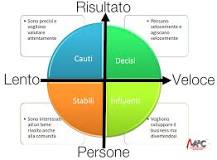 Disc, i 4 stili comportamentali