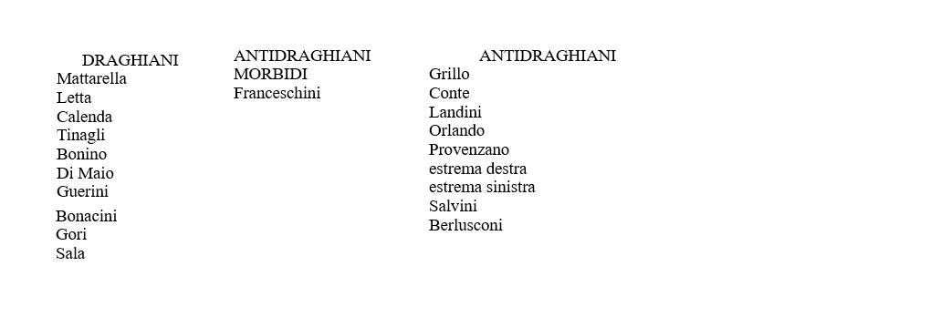 La mappa politica